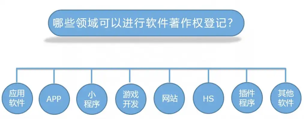 揭秘模板网站源码背后的秘密，构建个性化网站的秘籍，模板网站源码能申请著作权吗