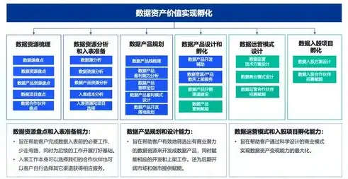 揭秘超融合基础功能，构建高效数据中心的关键要素，超融合 的基础功能有哪些