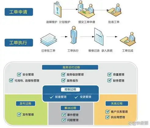 揭秘买空间与服务器托管，如何选择合适的服务商及优化方案，买空间和服务器托管哪个划算