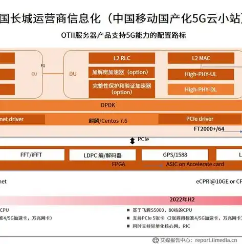 2023年度虚拟化软件行业翘楚，揭秘全球前十虚拟化平台排行榜，虚拟化软件排行榜前十名有哪些