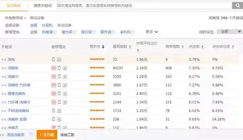 上海关键词优化价格解析，如何选择性价比高的优化服务，上海做关键词优化工具