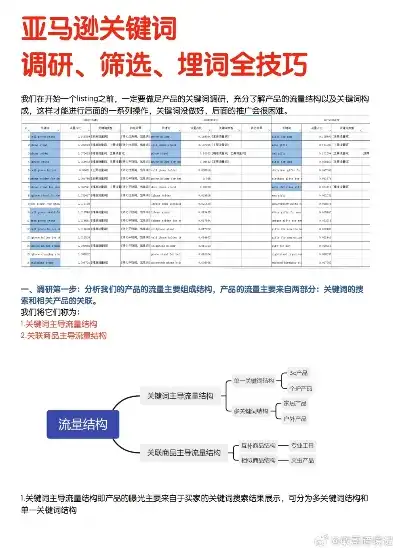 揭秘栏目页关键词的奥秘，内容创作与运营之道，栏目页关键词包括哪些