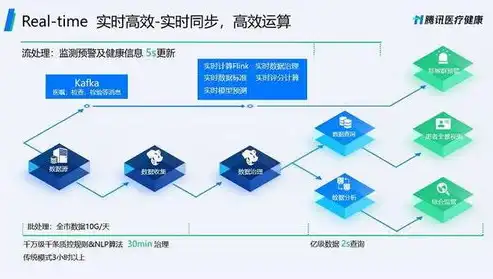 数据中台助力企业数字化转型，数据整合的创新实践，数据中台数据整合方法