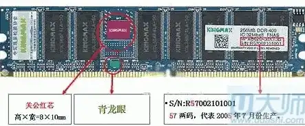 揭秘计算机内存，存储信息的神奇部件，计算机内存中用于存储信息的部件是什么