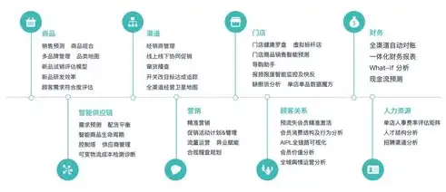 解码数据治理的企业，揭秘数据驱动型企业的核心竞争力，数据治理的企业是什么性质