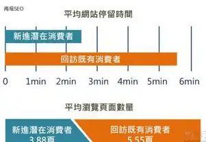 宁夏地区SEO服务咨询热线一览，助力企业提升网络排名，宁夏seo公司电话号码多少