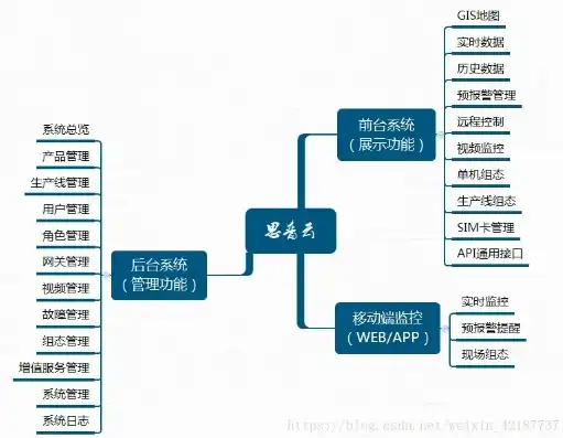 揭秘网站功能源码，解析其核心结构与实现原理，网站功能源码有哪些