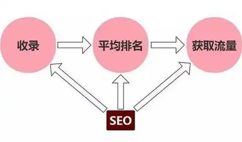 深度解析商品搜索SEO优化策略，提升排名、吸引流量、转化率飙升！，seo搜索优化是什么意思