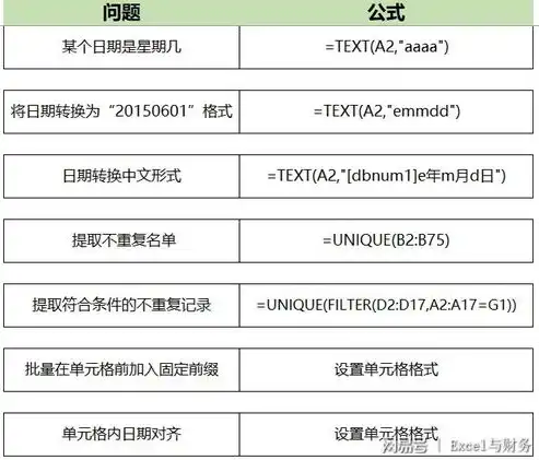 Excel文件保存，掌握高效技巧，轻松应对办公挑战，excel文件保存不了怎么回事