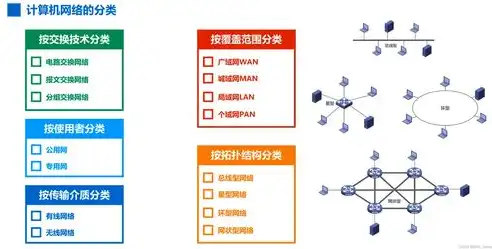 计算机网络基本功能解析及单选题库，计算机网络基本功能的是