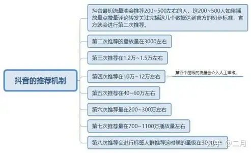 全面解析灾难恢复的五大关键内容，灾难恢复主要包括哪些措施