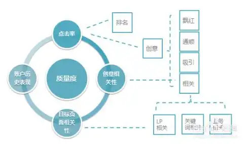 揭秘百度SEO外链工具，提升网站权重，优化搜索引擎排名的秘密武器，百度seo外链工具是什么