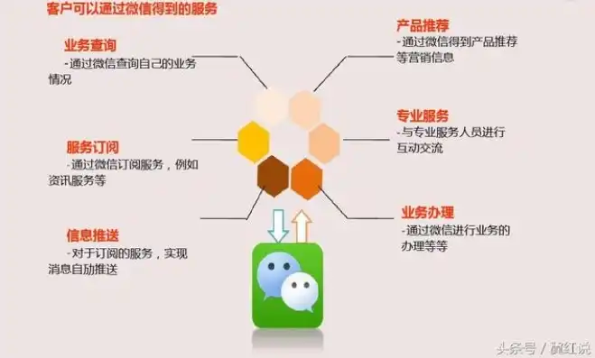 打造个性化微信网站，助力企业实现高效营销与品牌升级，微信网站建设托管