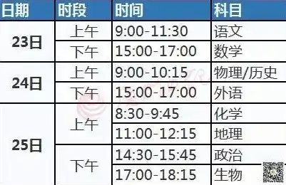 2024年福建省合格性考试时间揭晓，把握关键节点，助力学子顺利备考，福建省合格性考试时间2024年级