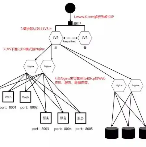 深入解析，负载均衡器哪家更胜一筹？负载均衡器哪家的好一些啊