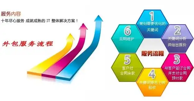 深度解析上海企业SEO外包，策略、优势与实施要点全解析，上海企业seo外包服务