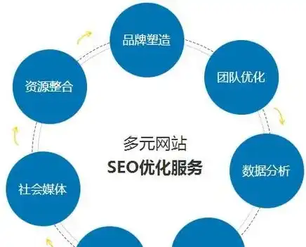 深度解析上海企业SEO外包，策略、优势与实施要点全解析，上海企业seo外包服务