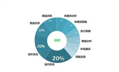 镇江关键词SEO排名攻略全方位解析，助力您的网站在搜索引擎中脱颖而出！，镇江如何进行seo点击查看