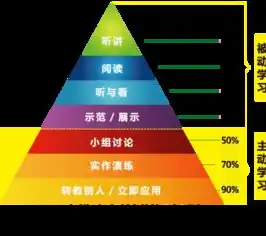 故障排除的艺术，系统化解决之道，排除故障的基本思路是