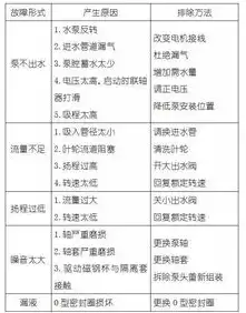 故障排除的艺术，系统化解决之道，排除故障的基本思路是