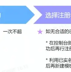 服务器多域名绑定策略，高效实现网站运营的多元化布局，服务器绑定多个域名怎么办