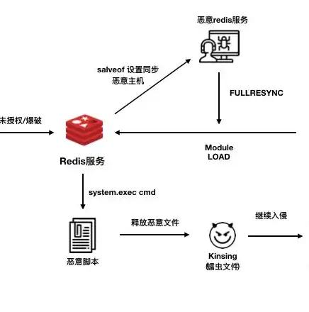 重庆云服务器租用助力企业数字化转型，打造高效稳定云上生态，重庆云服务器租用多少钱