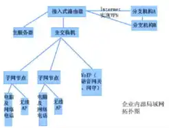 数据治理全解析，深入探讨数据治理的五大关键步骤，数据治理的过程包括哪些步骤