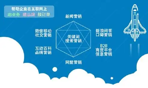 海西关键词推广策略，精准定位，助力企业品牌崛起，关键词 推广