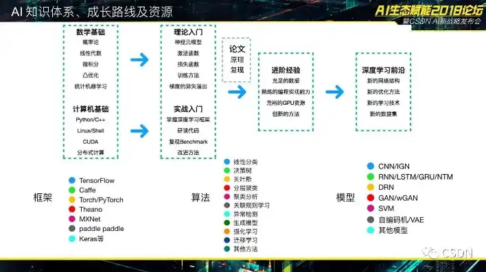 揭秘托管代码的奥秘，高效编程的秘密武器，群星ai托管代码