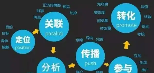 网络推广关键词策略，助力企业高效触达目标用户，网络推广关键词报价