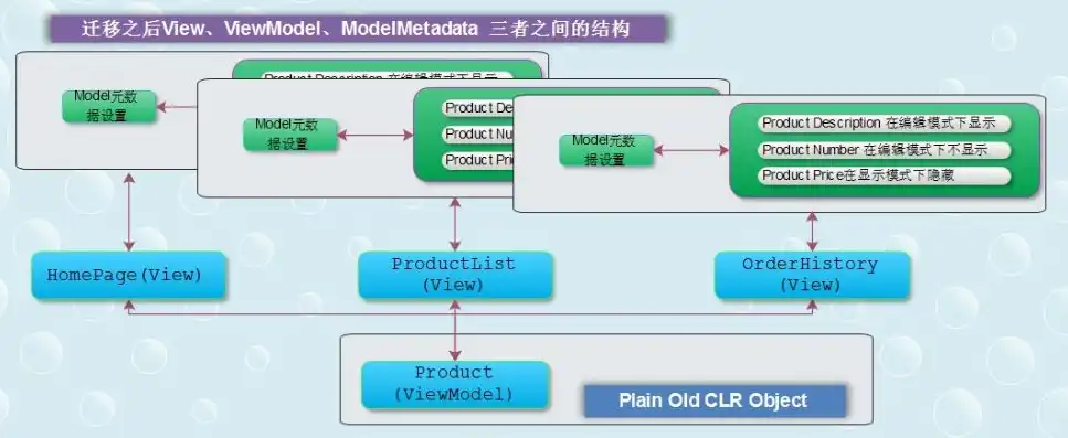 揭秘ASP.NET大型B2B网站程序源码，架构解析与核心功能详解，b2b行业网站源码