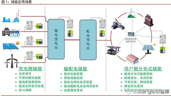 分布式集群与储能系统，解析两者的本质区别与应用场景，分布式储能什么意思