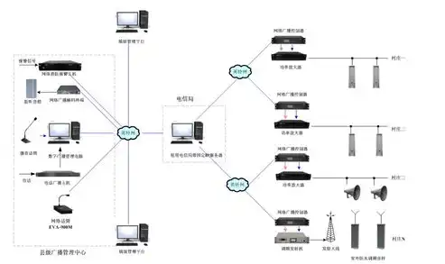 云服务器公网IP，构建高效网络连接的桥梁，云服务器公网IP转发至本地