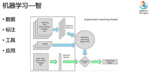 深入解析JavaScript中的关键语法与特性，javascript关键词自动回复代码