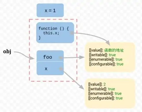 深入解析JavaScript中的关键语法与特性，javascript关键词自动回复代码