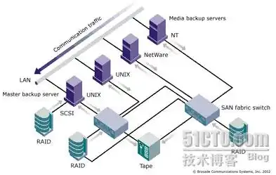 深入浅出，从零开始搭建个人NAS存储服务器详解及图解，nas存储服务器搭建详细教程图