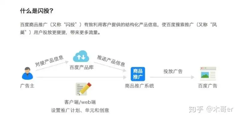 揭秘广告网站源码，如何打造高效盈利的在线广告平台？广告网站源码