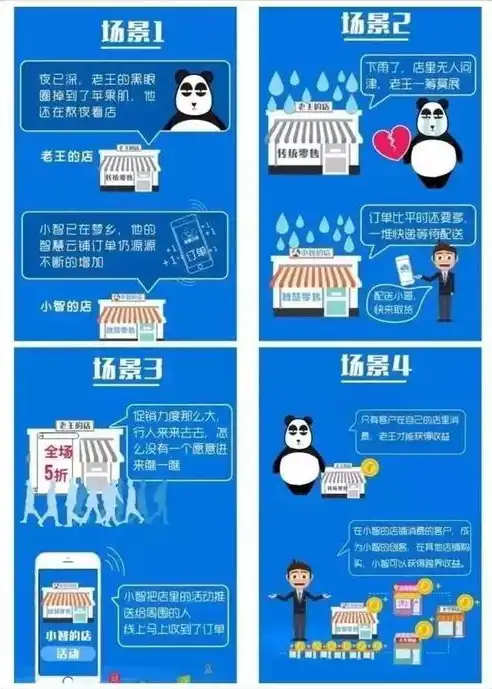 上海社区云登录二维码，便捷生活新体验，开启智慧社区之门，上海社区云二维码怎么生成