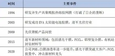 揭秘河北SEO价格，全面解析成本与价值，河北seo平台