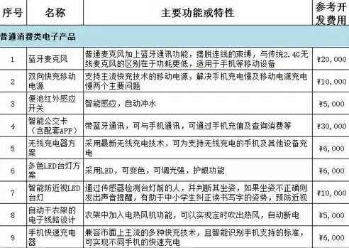 揭秘河北SEO价格，全面解析成本与价值，河北seo平台