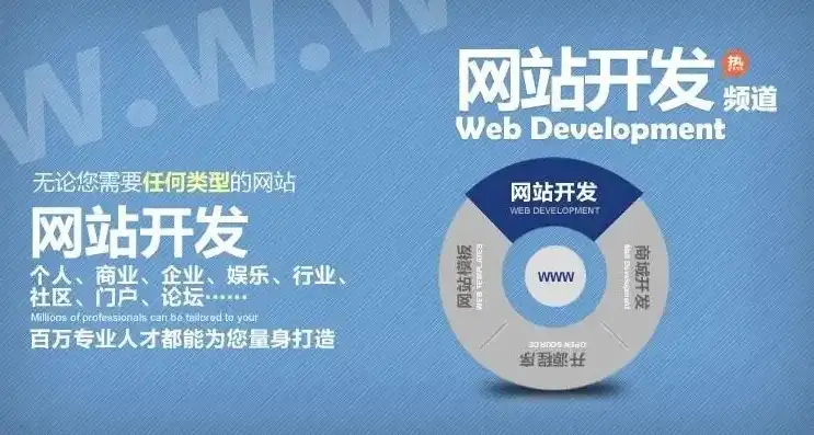 深度解析，万网提供网站源码，助力企业打造个性化品牌形象，万网做网站给网站源码可以吗