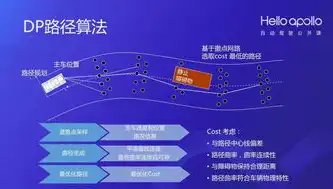 深度解析期货网站自适应源码，技术实现与优化策略，期货网站自适应源码有哪些