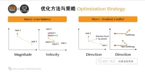 深度解析期货网站自适应源码，技术实现与优化策略，期货网站自适应源码有哪些