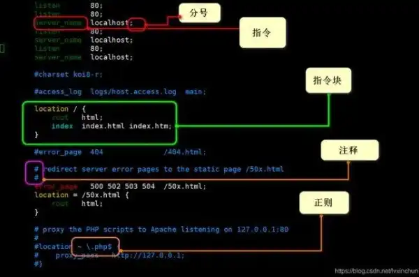 深度解析Zblog在阿里云服务器上配置Nginx静态规则的实战攻略，阿里云部署静态网站