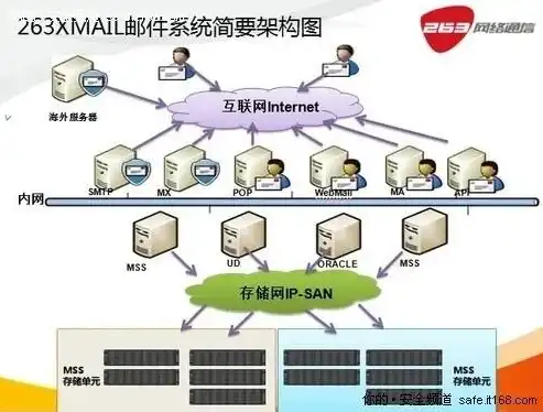 深入解析J企业邮箱服务器搭建全过程，从基础准备到完美上线，企业邮件服务器搭建