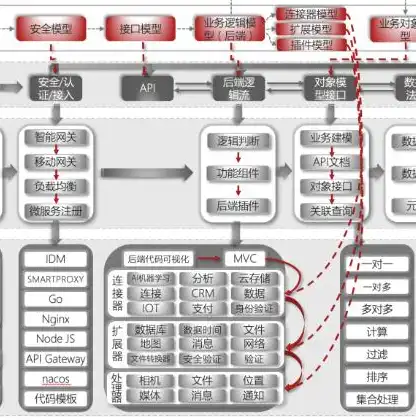 优帮云，企业数字化转型的新引擎，关键词填空讲解