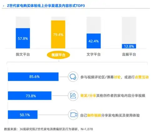 深度解析家电网站系统源码，揭秘家居购物新时代的技术内核，家电网站系统源码怎么查