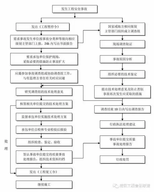 公安局备案，网站安全与合规的坚实保障，网站公安局备案流程