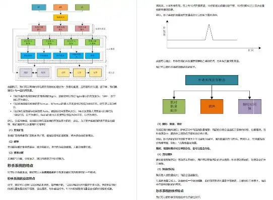 深度解析电商企业网站源码，架构、功能与优化策略全解析，电商企业网站源码怎么弄