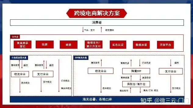 深度解析电商企业网站源码，架构、功能与优化策略全解析，电商企业网站源码怎么弄